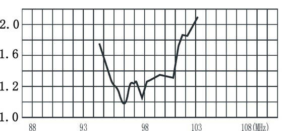 FM DC1.jpg FM DC1.jpg