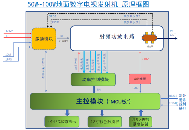 100W DTV 框圖.png 100W DTV 框圖.png