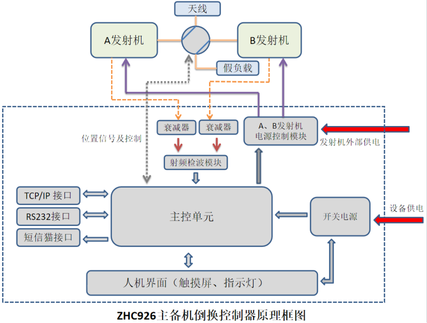ZHC926-10KW diagram.png