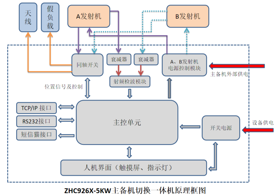 ZHC926X-5KW diagram.png